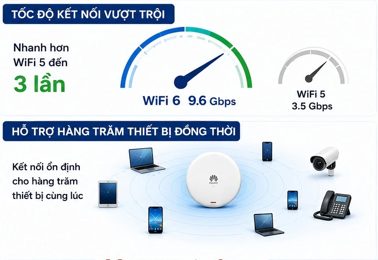 WiFi 6 Huawei Có Gì Nổi Bật? 3 WiFi 6 Huawei Có Gì Nổi Bật?